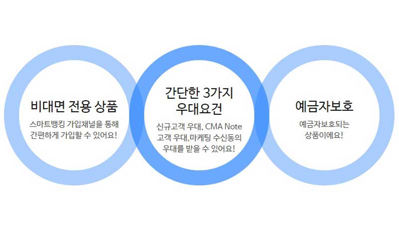 우리종합금융 하이 정기적금 스마트뱅킹 최고 연10% 금리