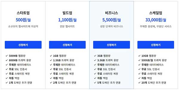 가비아에서 카페24로 워드프레스 이전