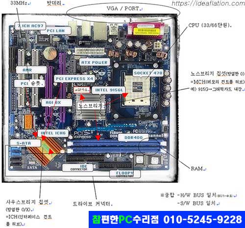 CMOS Bios 설정과 컴퓨터 부팅 화면 확인 방법