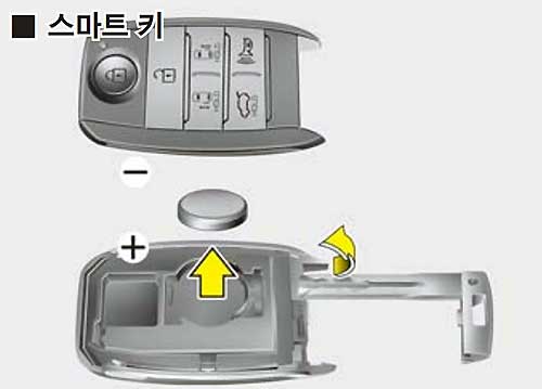 카니발 스마트키 배터리 교체 방법