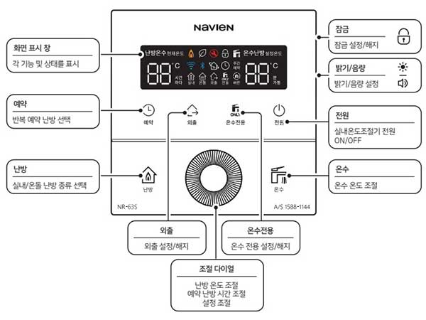 NR-63S 실내온도조절기 사용 방법