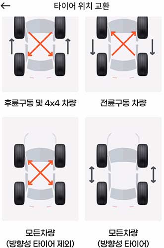 구동방식에 따른 타이어 위치교환법