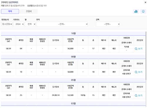 실거래가공개시스템 전월세