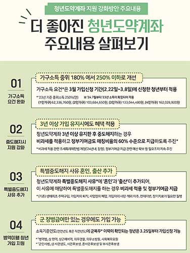 2025년 청년도약계좌 변경점