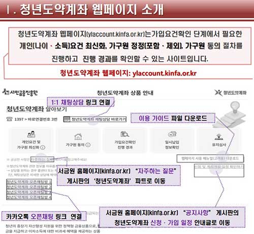 청년도약계좌 신청 사이트