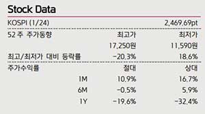 2024년 1분기 LG디스플레이 주식 분석