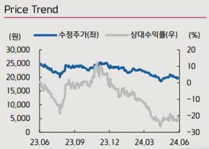 2024년 GS리테일 목표주가 주가전망