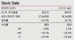 2024년 GS리테일 주식 분석