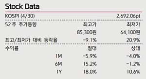 2024년 삼성전자 주식 분석 2