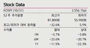 2024년 삼성전자 주식 분석 4