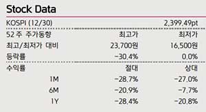 2025년 GS리테일 주가 전망 목표주가