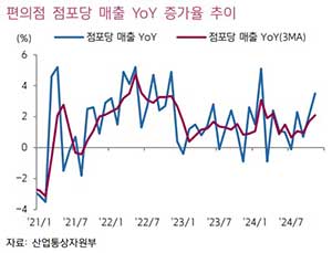 2025년 GS리테일 주식 분석