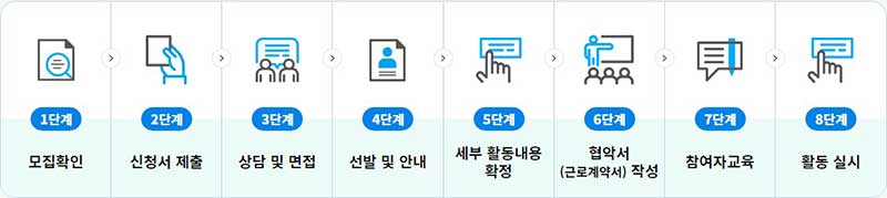 노인 일자리 참여 방법