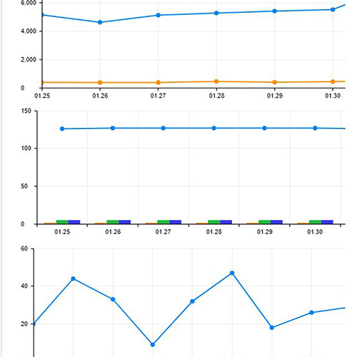 네이버 웹마스터 도구 '웹페이지 수집' 안되는 경우 해결 방법 (Robots.txt 편집)