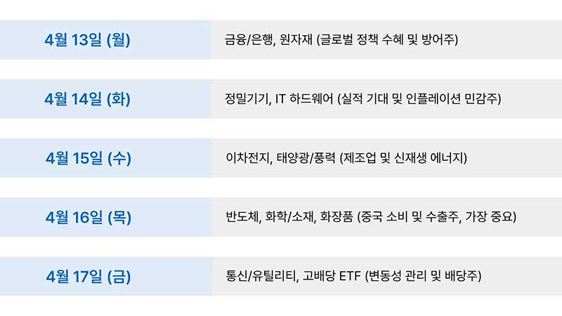 4월 3주차 요일별 주식투자 전략