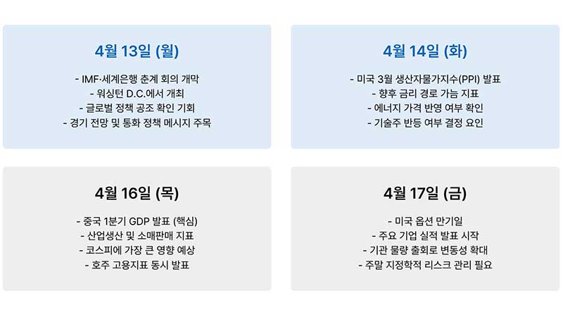 다음 주 주요 경제 일정(4월 13일~4월 17일)