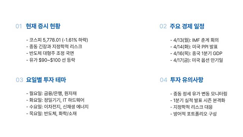 증시 현황(2026년 4월 10일 기준)
